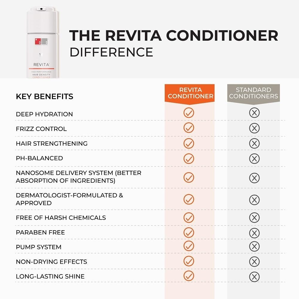 DS Laboratories Revita High Stimulating Conditioner Hair Growth 925 Ml 31 Fl Oz
